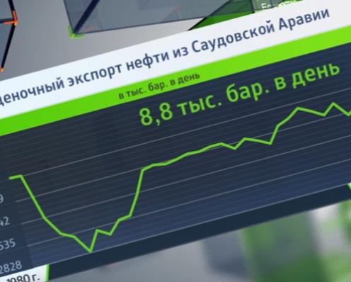 Саудовская аравия нефть