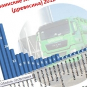 Представленные компании экспортируют твердое биотоплива из Украины. Завод газ на украине